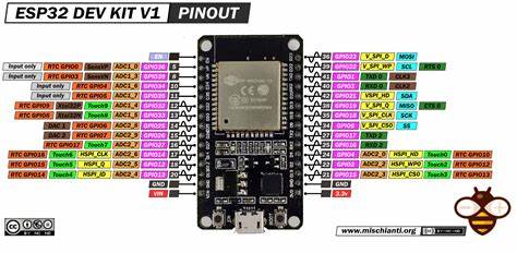 Diagrama de pinout